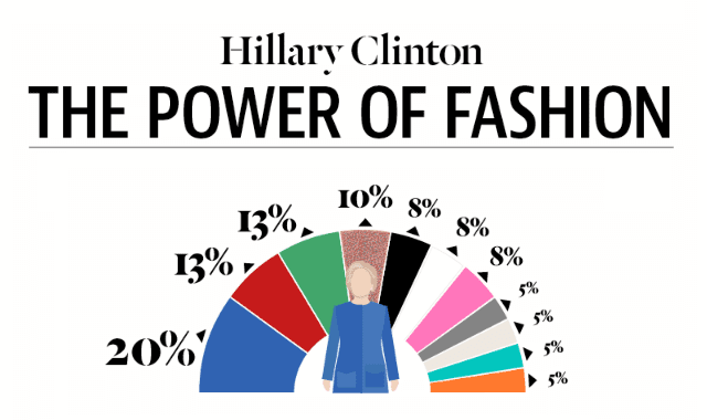 The Power of Fashion